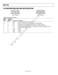 ADP1720ARMZ-5-R7 Datasheet Page 6