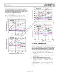 ADP1740ACPZ-0.75R7 Datasheet Page 17