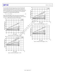 ADP1762ACPZ-1.5-R7 Datasheet Page 16