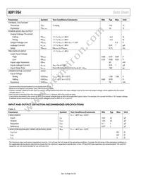 ADP1764ACPZ-1.5-R7 Datasheet Page 4