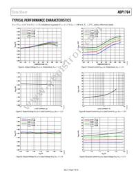 ADP1764ACPZ-1.5-R7 Datasheet Page 7