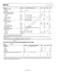 ADP1765ACPZ1.25-R7 Datasheet Page 4