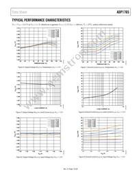 ADP1765ACPZ1.25-R7 Datasheet Page 7