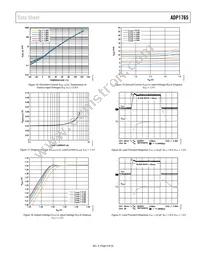 ADP1765ACPZ1.25-R7 Datasheet Page 9