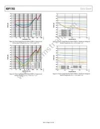 ADP1765ACPZ1.25-R7 Datasheet Page 12