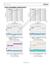 ADP1851ACPZ-R7 Datasheet Page 9