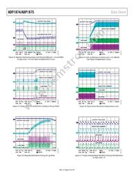 ADP1875ARQZ-1.0-R7 Datasheet Page 16