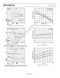 ADP1879ACPZ-1.0-R7 Datasheet Page 16