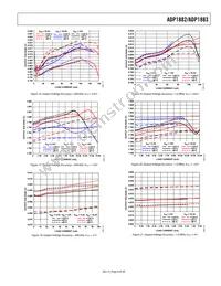 ADP1883ARMZ-0.3-R7 Datasheet Page 9