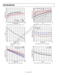 ADP1883ARMZ-0.3-R7 Datasheet Page 12