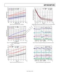 ADP1883ARMZ-0.3-R7 Datasheet Page 13