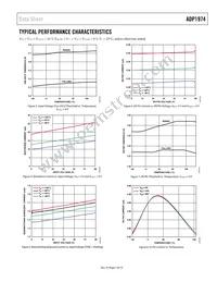 ADP1974ARUZ-R7 Datasheet Page 7