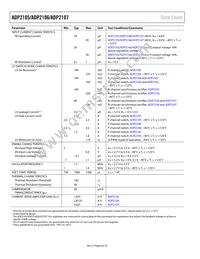 ADP2106ACPZ-1.2-R7 Datasheet Page 6