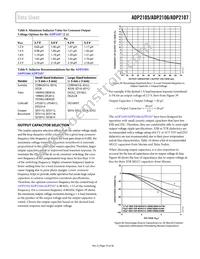 ADP2106ACPZ-1.2-R7 Datasheet Page 19