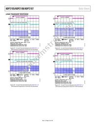 ADP2106ACPZ-1.2-R7 Datasheet Page 22