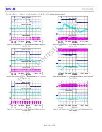 ADP2140ACPZ3328R7 Datasheet Page 10