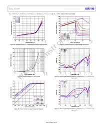 ADP2140ACPZ3328R7 Datasheet Page 15