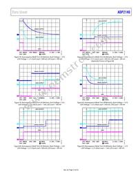 ADP2140ACPZ3328R7 Datasheet Page 23