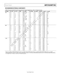 ADP2166ACPZ-2.5-R7 Datasheet Page 19