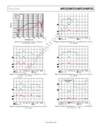 ADP222ACPZ-3330-R7 Datasheet Page 15