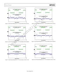 ADP2230ACPZ-1218R7 Datasheet Page 9