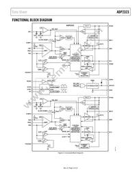 ADP2323ACPZ-R7 Datasheet Page 3