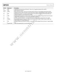 ADP2323ACPZ-R7 Datasheet Page 8