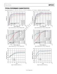 ADP2323ACPZ-R7 Datasheet Page 9