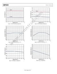 ADP2323ACPZ-R7 Datasheet Page 10