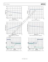 ADP2323ACPZ-R7 Datasheet Page 11