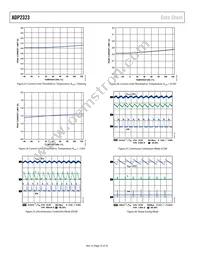 ADP2323ACPZ-R7 Datasheet Page 12