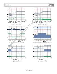 ADP2323ACPZ-R7 Datasheet Page 13