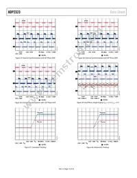 ADP2323ACPZ-R7 Datasheet Page 14