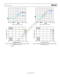 ADP2325ACPZ-R7 Datasheet Page 15