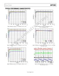 ADP2360ACPZ-5.0-R7 Datasheet Page 7