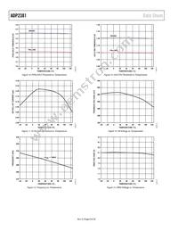 ADP2381AREZ-R7 Datasheet Page 8