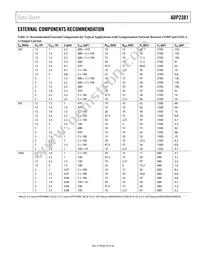 ADP2381AREZ-R7 Datasheet Page 23