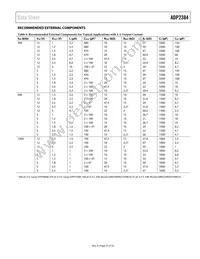 ADP2384ACPZN-R7 Datasheet Page 21