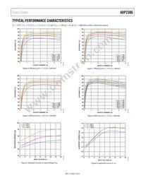 ADP2386ACPZN-R7 Datasheet Page 7