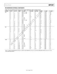 ADP2387ACPZN-R7 Datasheet Page 21