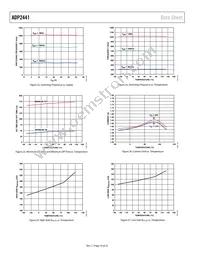 ADP2441ACPZ-R7 Datasheet Page 10