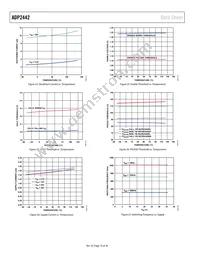 ADP2442ACPZ-R7 Datasheet Page 10