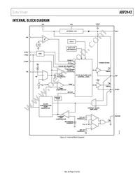 ADP2442ACPZ-R7 Datasheet Page 15