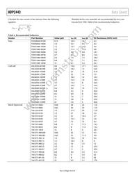 ADP2443ACPZN-R7 Datasheet Page 16