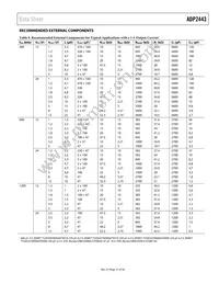 ADP2443ACPZN-R7 Datasheet Page 21