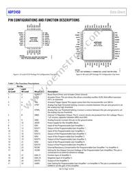 ADP2450ACPZ-4-R7 Datasheet Page 10