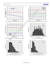 ADP2450ACPZ-4-R7 Datasheet Page 15