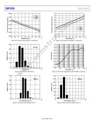 ADP2450ACPZ-4-R7 Datasheet Page 16