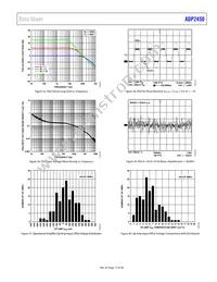 ADP2450ACPZ-4-R7 Datasheet Page 17