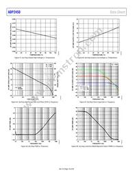 ADP2450ACPZ-4-R7 Datasheet Page 18